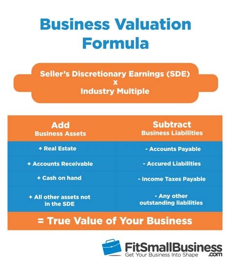 how to calculate business value